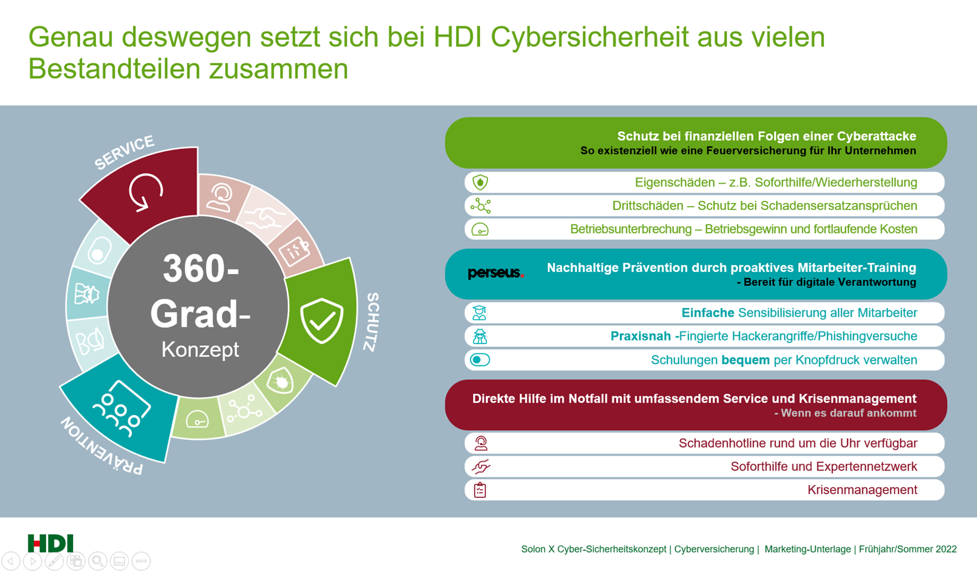 Cyberversicherung
