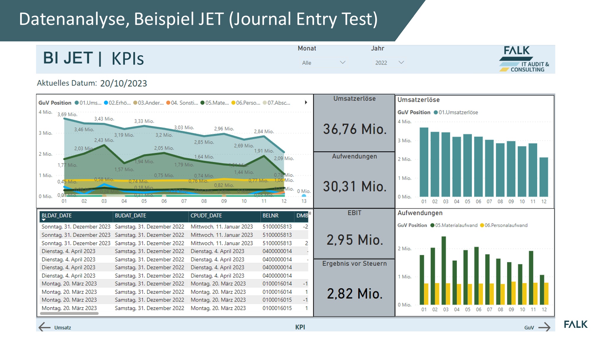 IT Audit