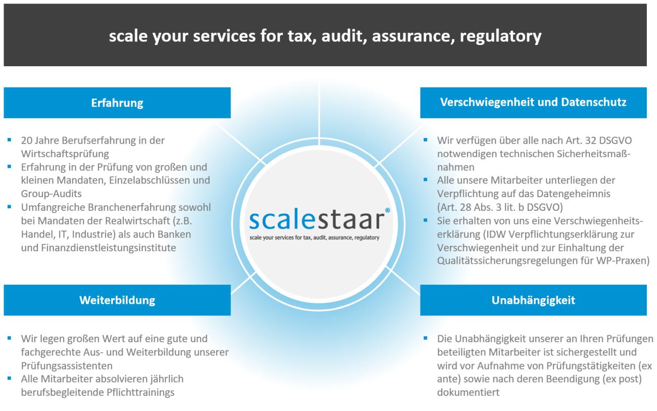 Audit Support