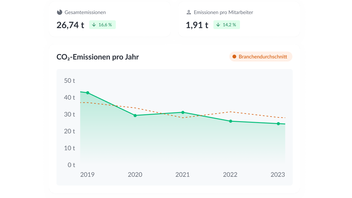 ESG-Hub (ESG-Manager, Klimamanager, KlimaAPI)